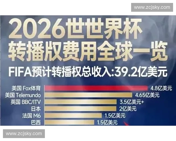 2026世界杯高清直播资源全攻略与赛事观看导航大全